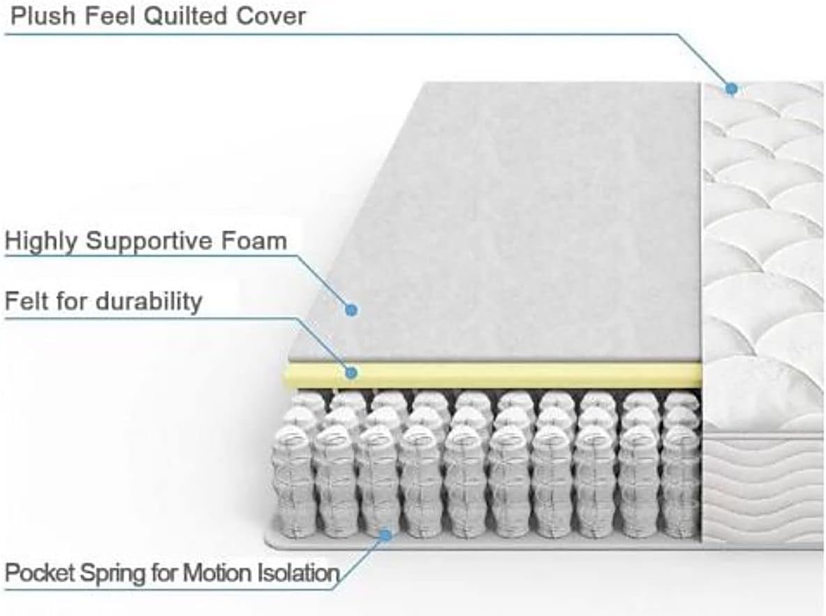 51-txNGHIcL._AC_SL1256_ (3) A AWF AL WADI FURNITURE SINCE 1991 Queen Hybrid Bonnel Pocket Spring Mattress Series for Bed Breathable Foam,Jacquard Quilted Fabric - Soft Feel, Spine Support, 200L x 150W x 25H cm, WHITE